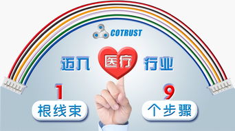 合信自動化 引領工業4.0時代，革新控制與聯網解決方案