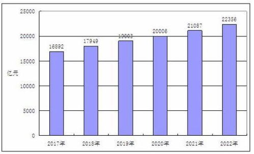 2021年鱈魚腸行業市場細分趨勢與數字化管理新篇