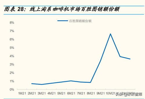 咖啡機(jī)行業(yè)專題研究報(bào)告 咖啡機(jī)開啟精致生活，國(guó)產(chǎn)品牌創(chuàng)新突圍