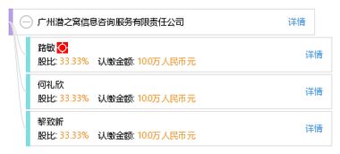 廣州潛之窩信息咨詢服務(wù)有限責(zé)任公司 專業(yè)定制，高效可靠的信息咨詢解決方案