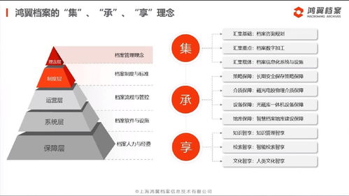 聚焦檔案管理，服務(wù)數(shù)字未來(lái) 鴻翼檔案全產(chǎn)業(yè)鏈產(chǎn)品與服務(wù)發(fā)布會(huì)圓滿舉行