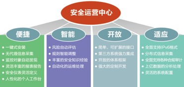 江南天安 構(gòu)筑數(shù)字時(shí)代的堅(jiān)實(shí)盾牌